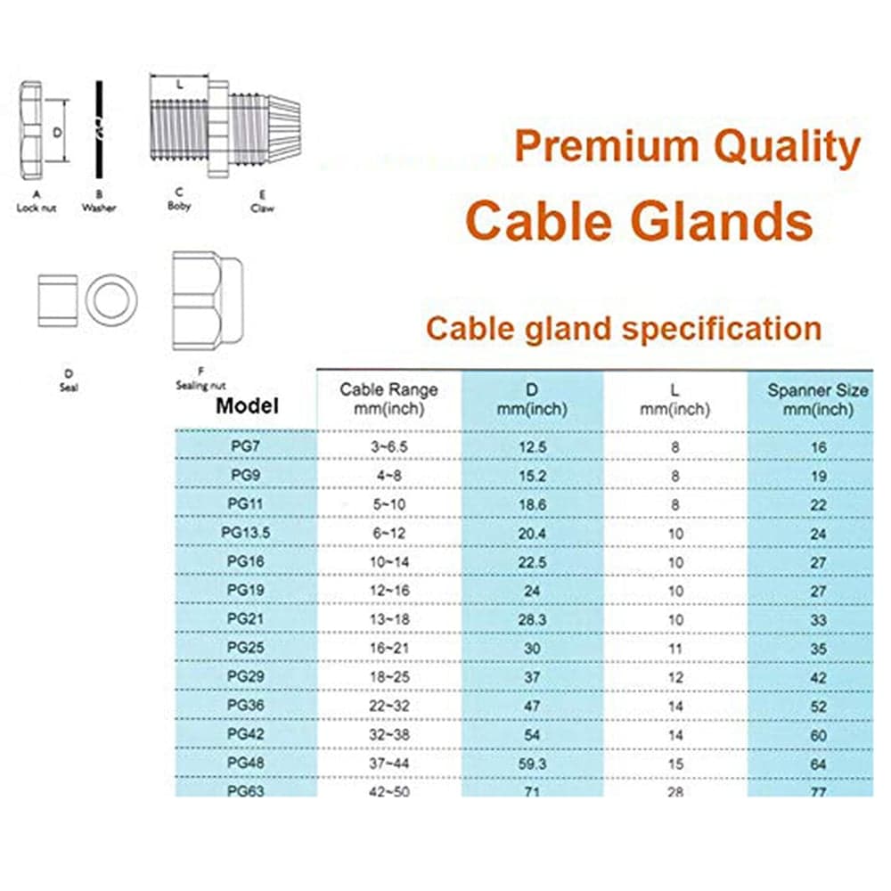 Cables & Connectors