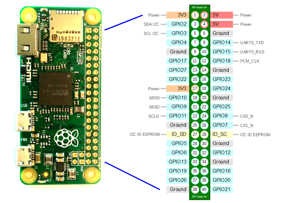 Raspberry Pi Zero W pinout reference